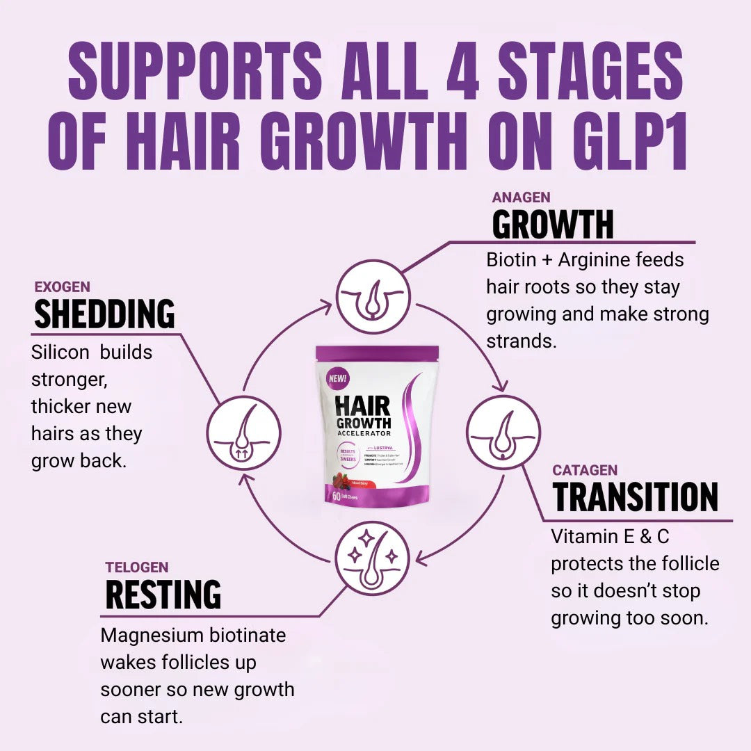Hair Growth Accelerator Gummies