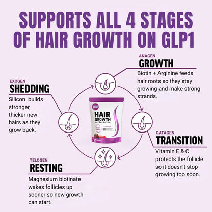 Hair Growth Accelerator Gummies