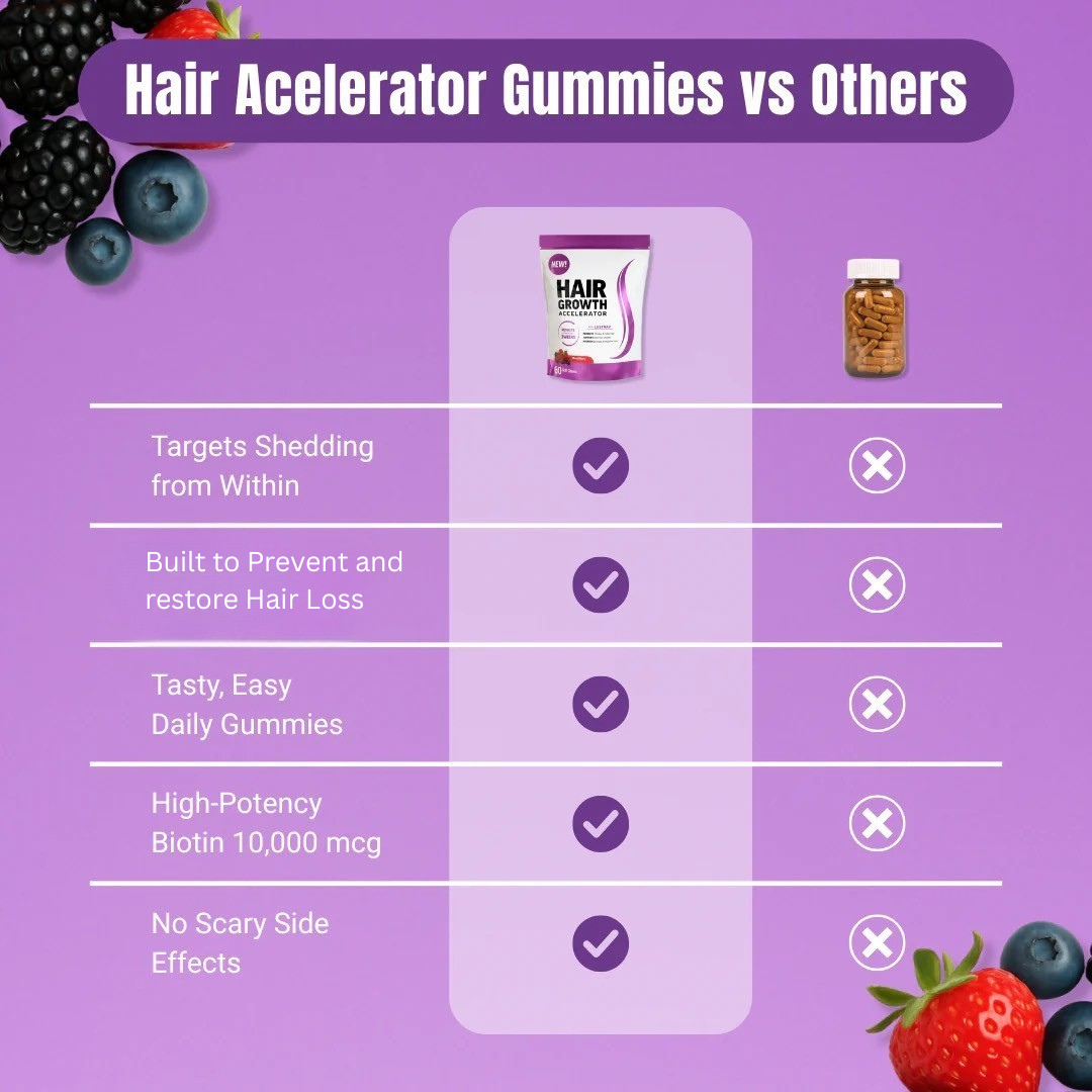 Hair Growth Accelerator Gummies